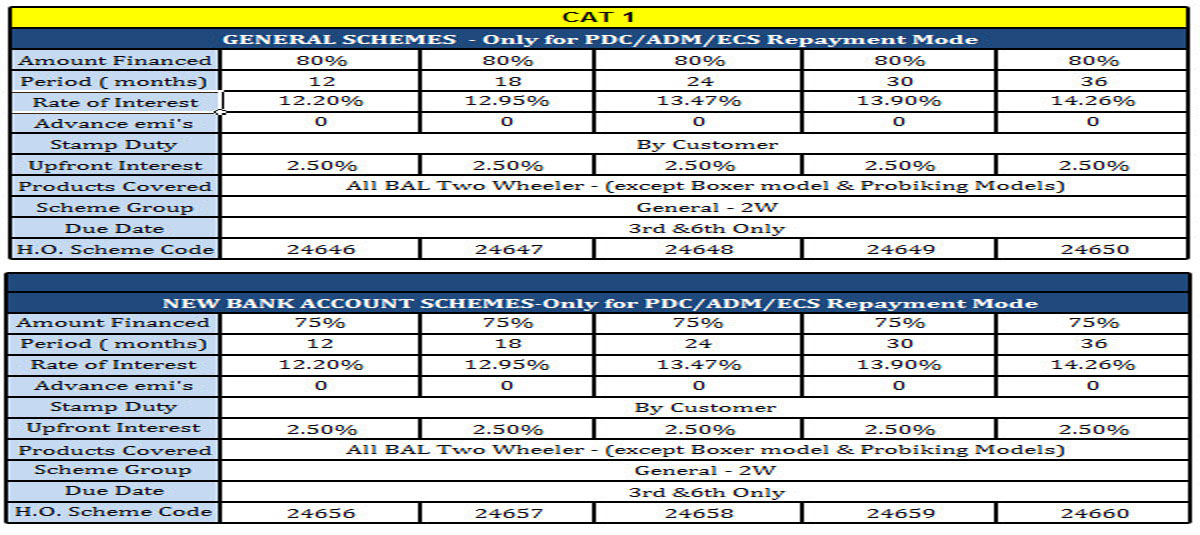 finance scheme chat